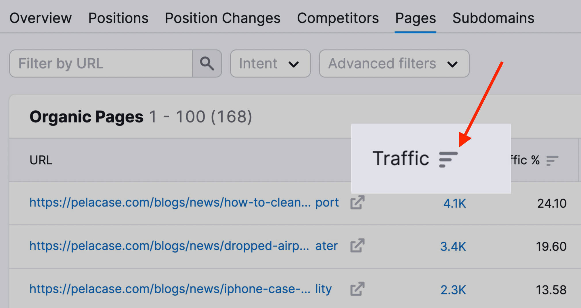 organic pages by traffic
