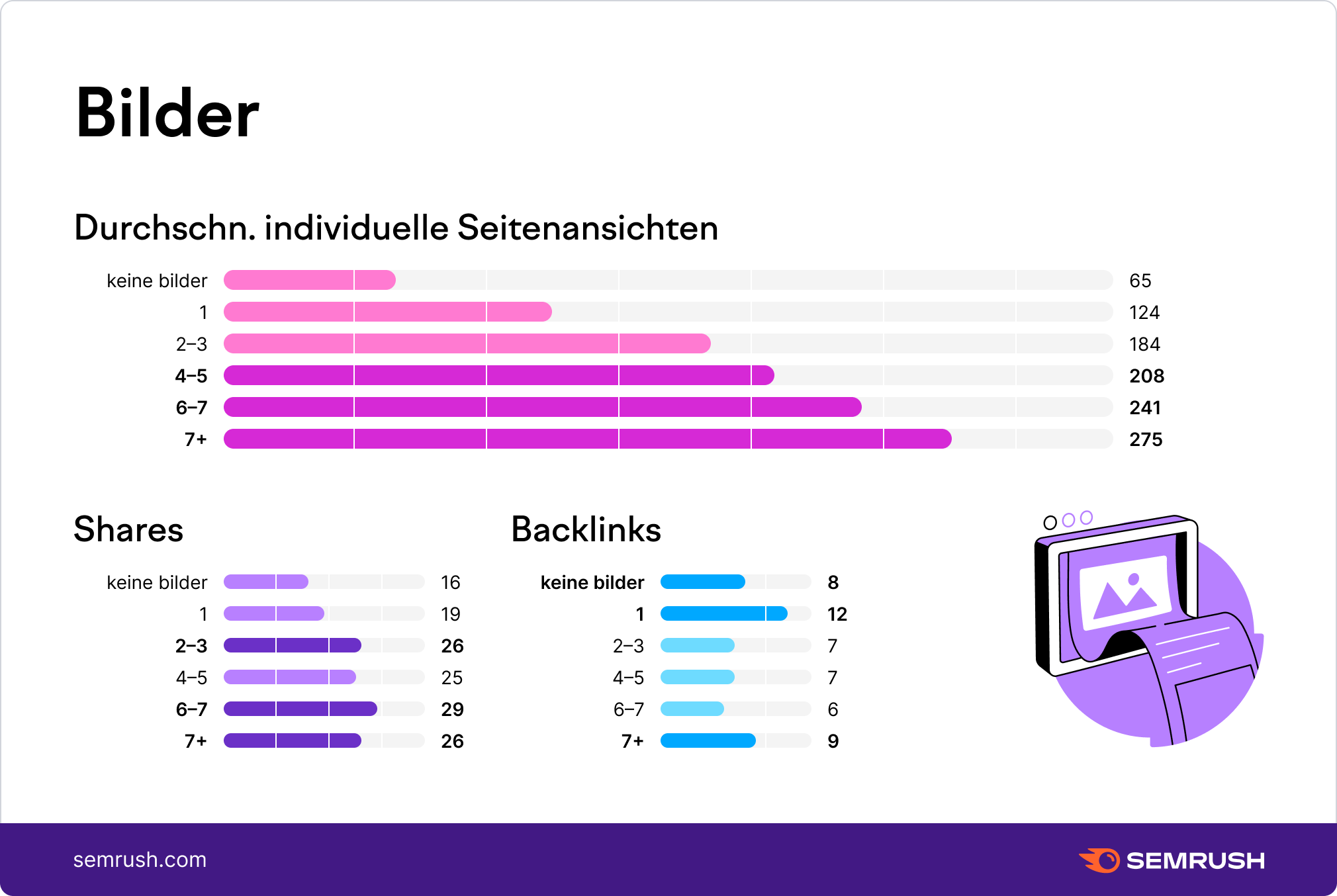 Bilder im Content und die Performance