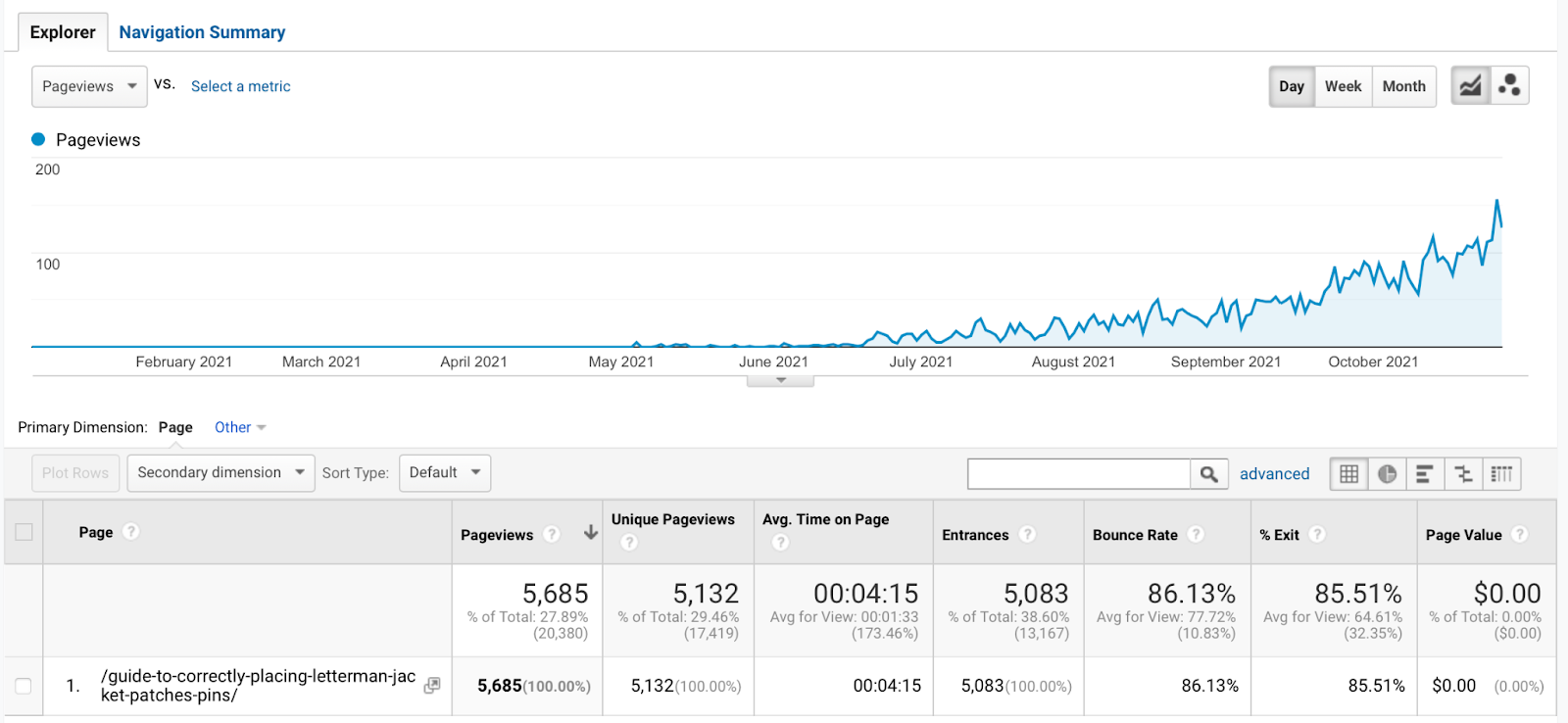 case study: client's traffic increase