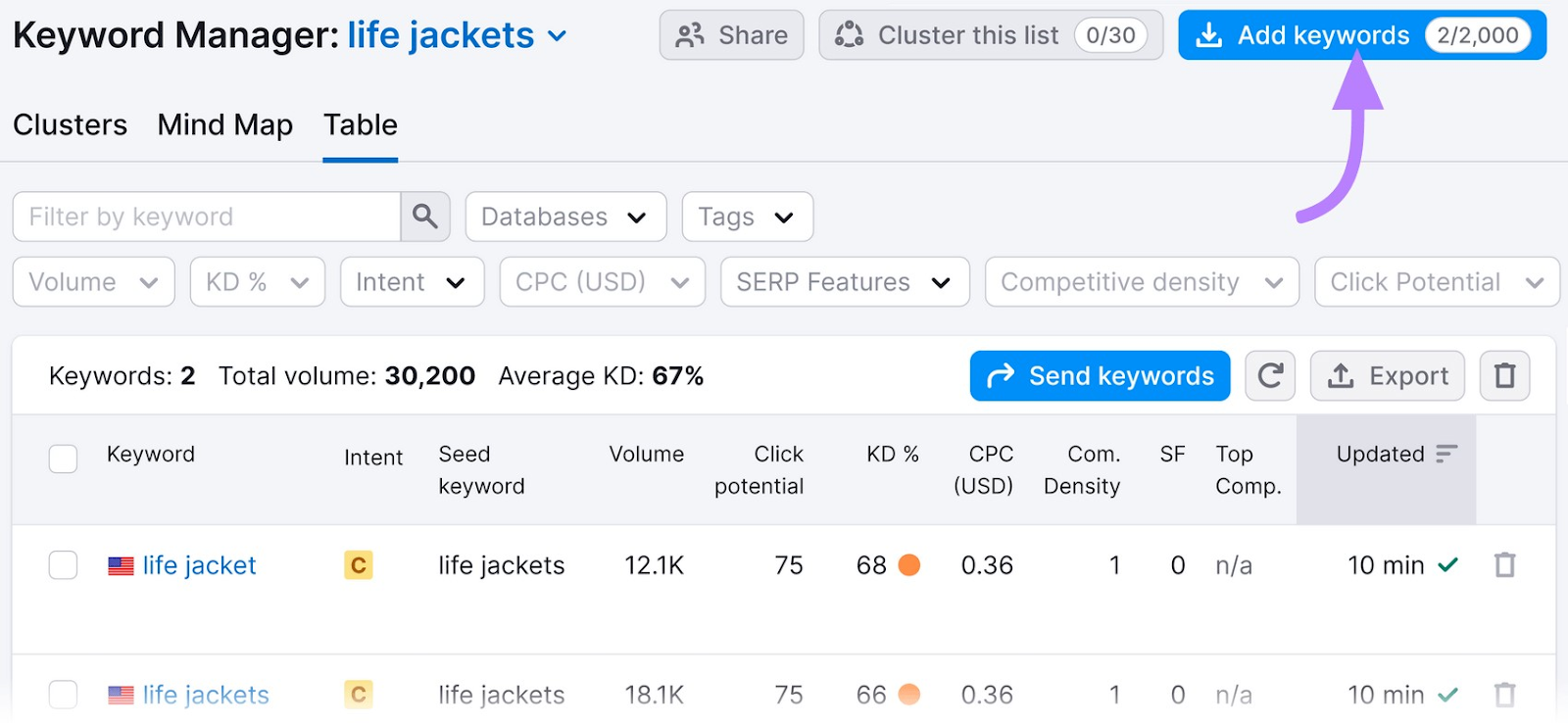Keyword Manager results for "life jackets"