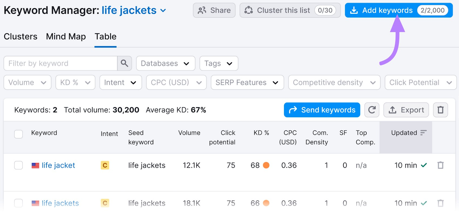 Résultats du Keyword Manager pour "gilets de sauvetage"