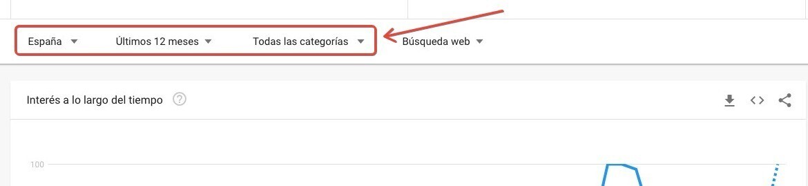 filtrar por país, periodo de tiempo y categoría