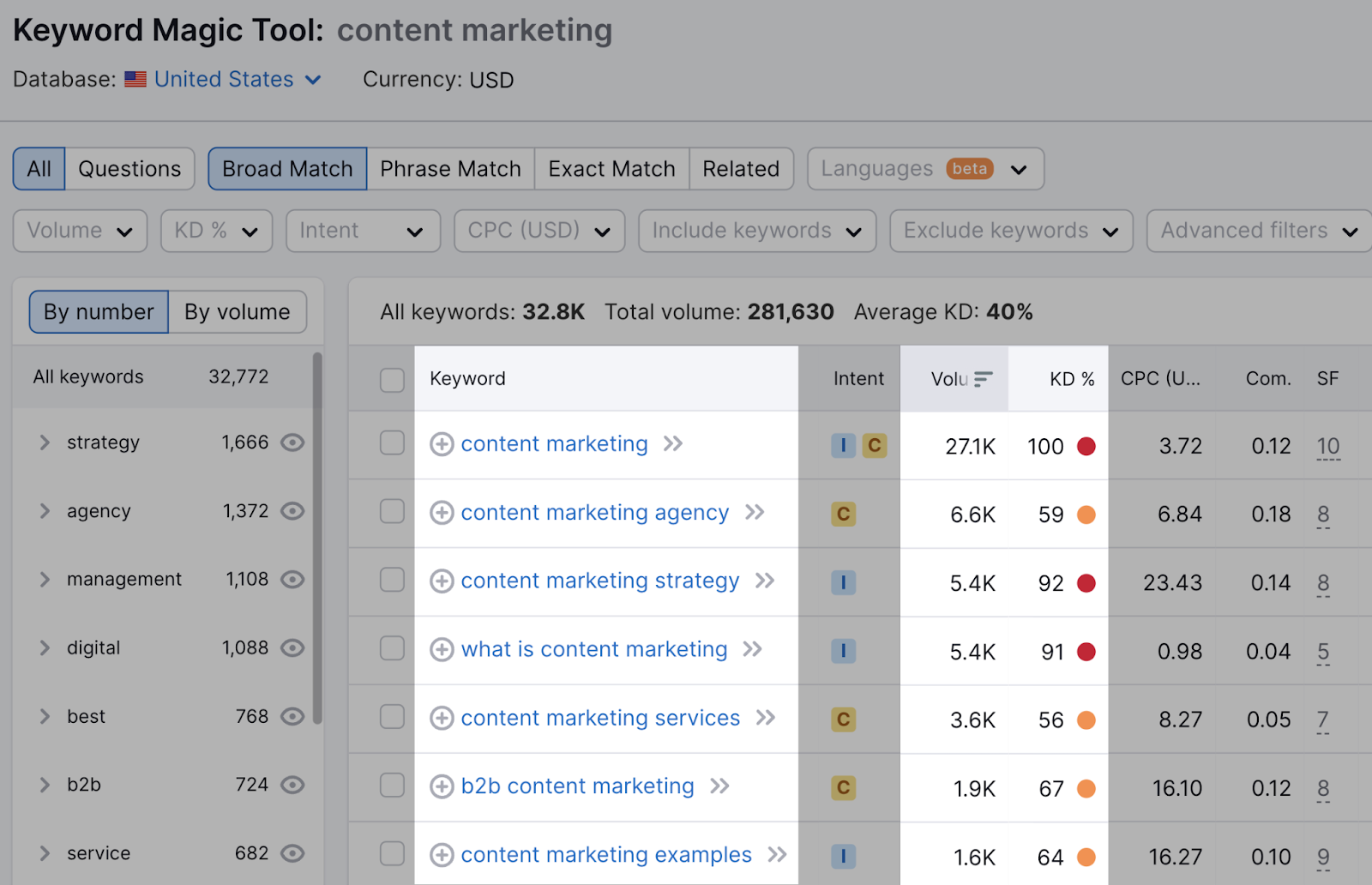 different variations shown for the searched keyword "content marketing"