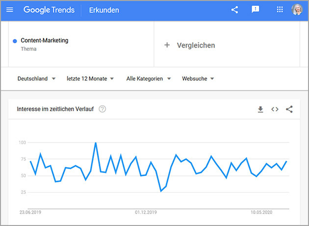 Content-Ideen finden mit Google Trends