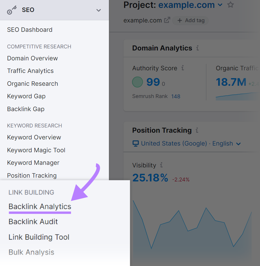 Navigating to "Backlink Analytics" in Semrush menu