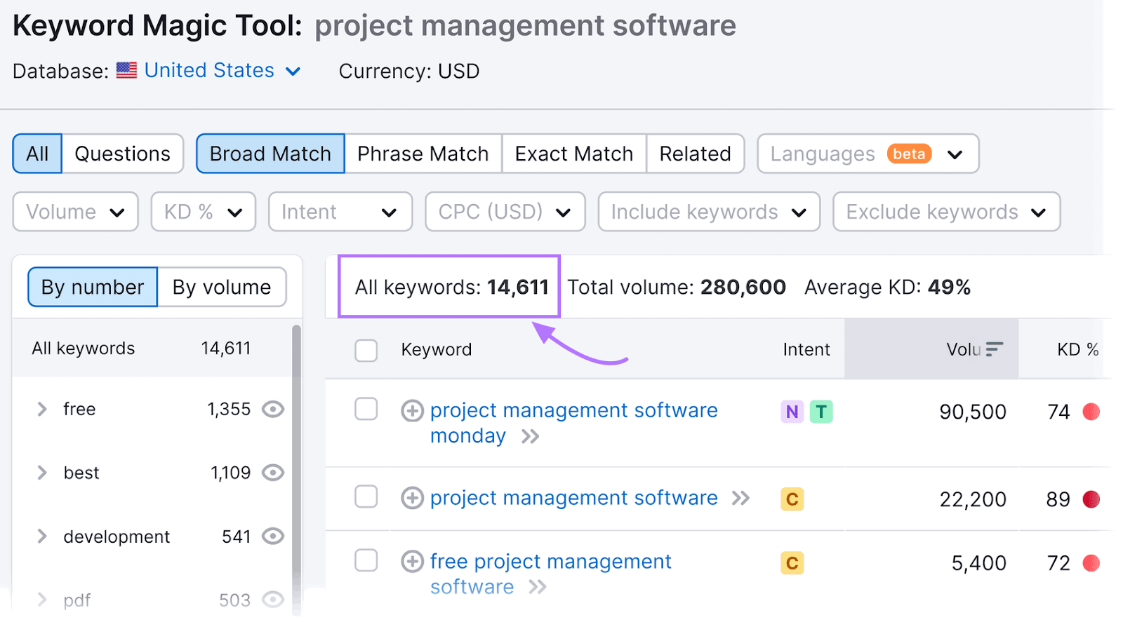 Keyword Magic Tool results for "project management software" show 14,611 keywords