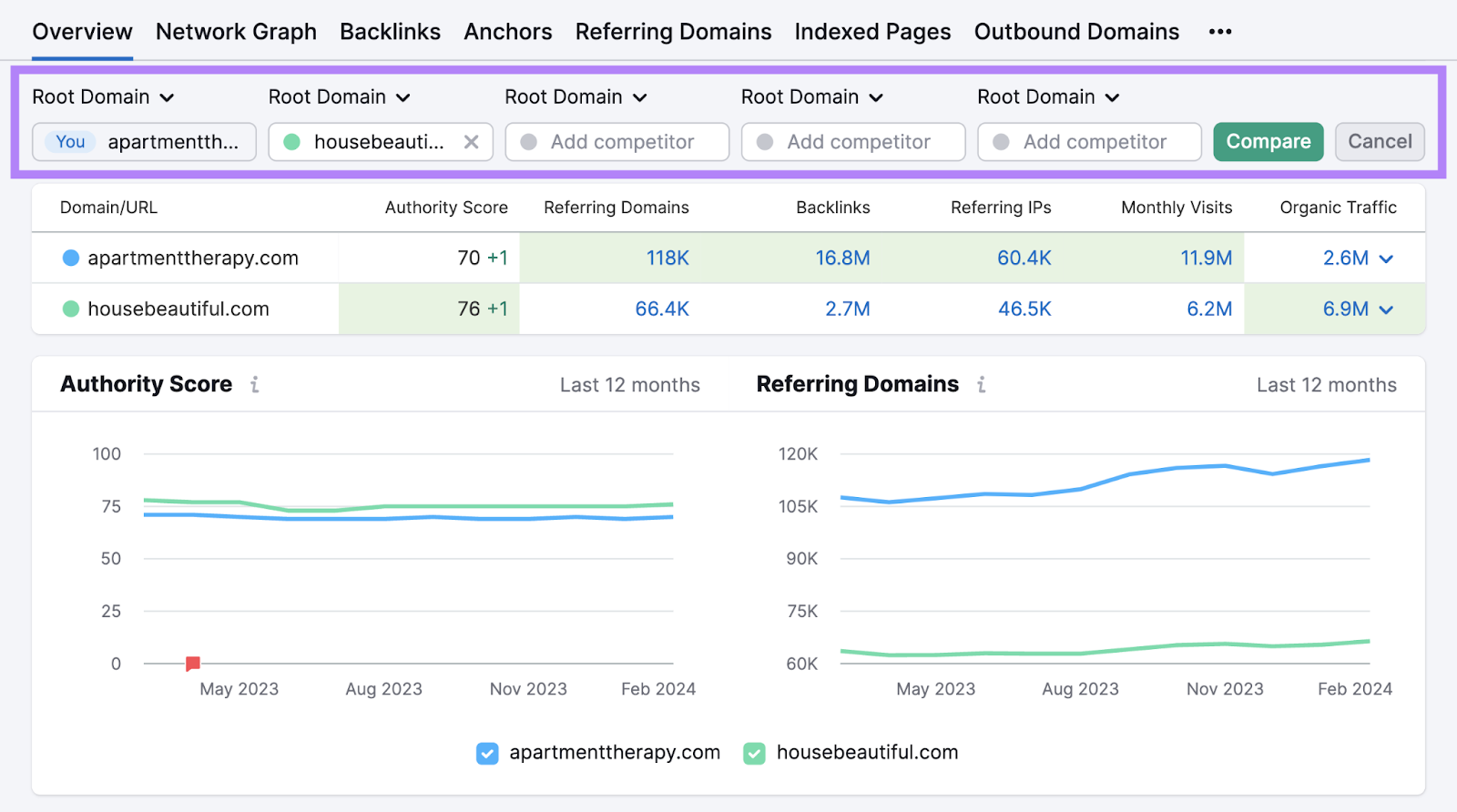 The 31 Best Marketing Apps for 2024