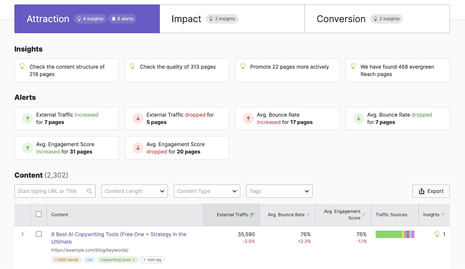 "Attraction" dashboard successful  ImpactHero showing insights, alerts, and content