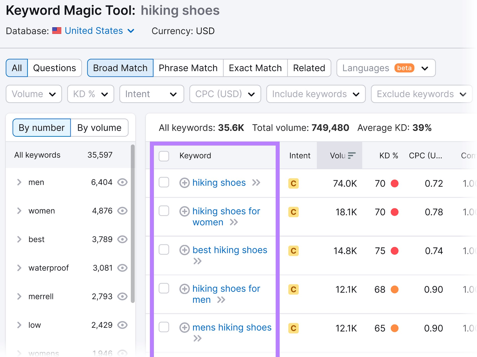 a list of keyword ideas related to "hiking shoes" in Keyword Magic Tool