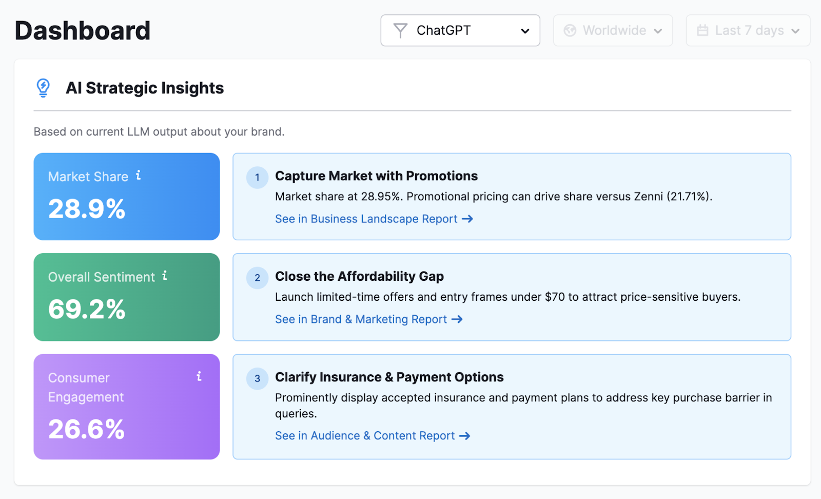 AI Toolkit dashboard shows insights like market share, overall sentiment, and consumer engagement with ideas to increase each metric.