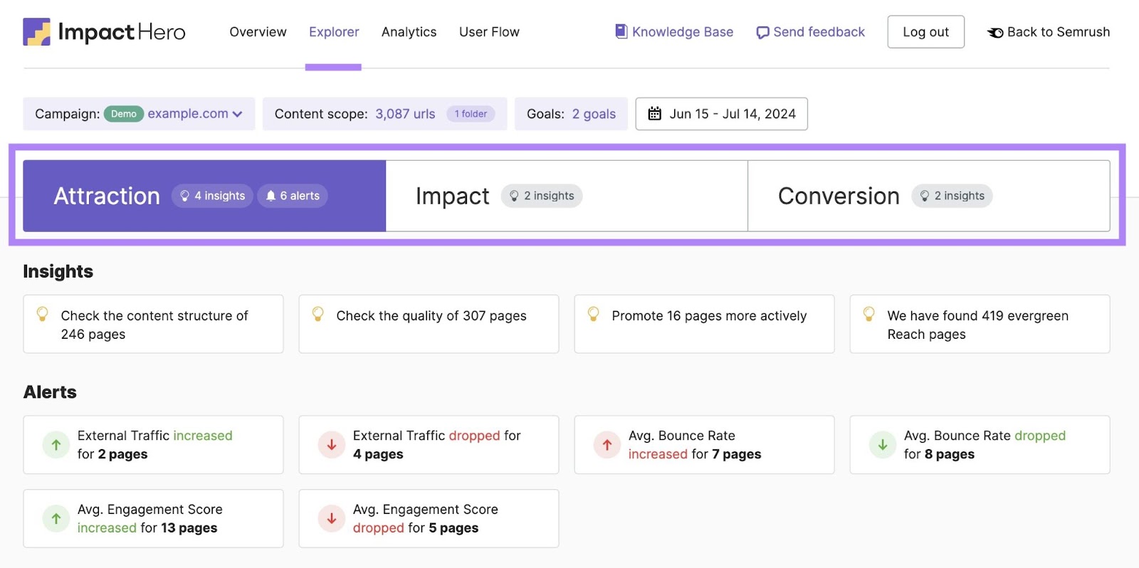 "Explorer" study  connected  ImpactHero with the "Attraction", "Impact", and "Conversion" tabs connected  the apical  highlighted