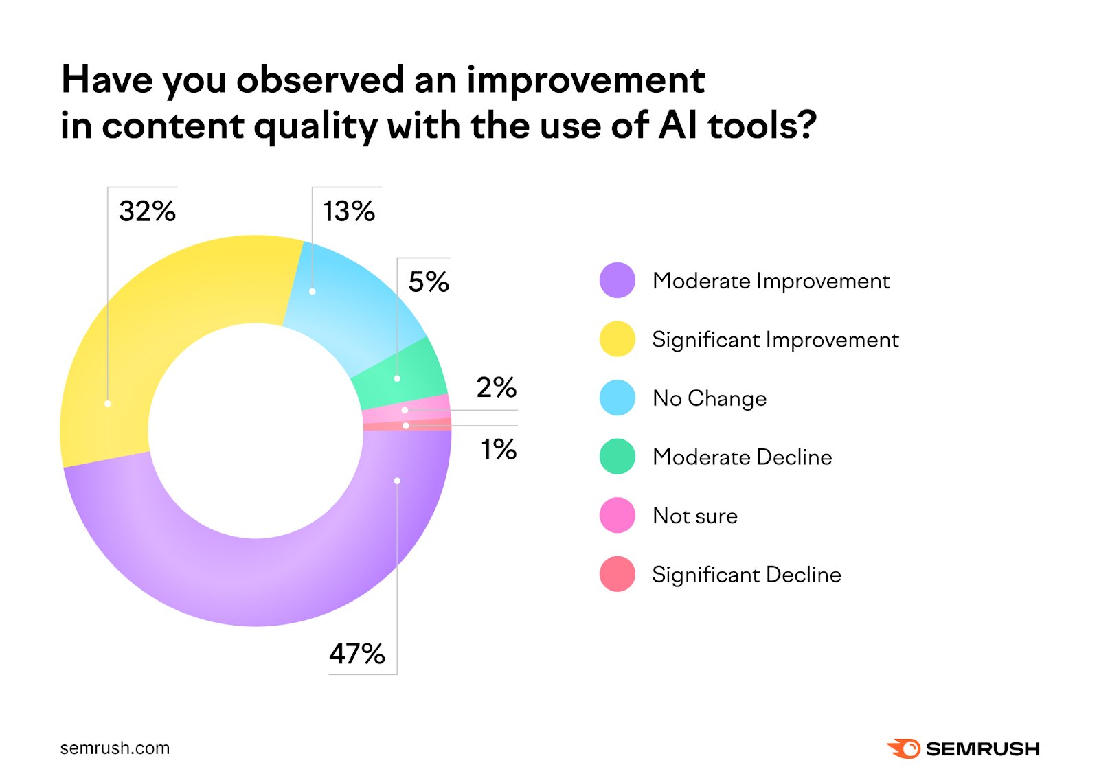 2024 content marketing trends: AI and content quality
