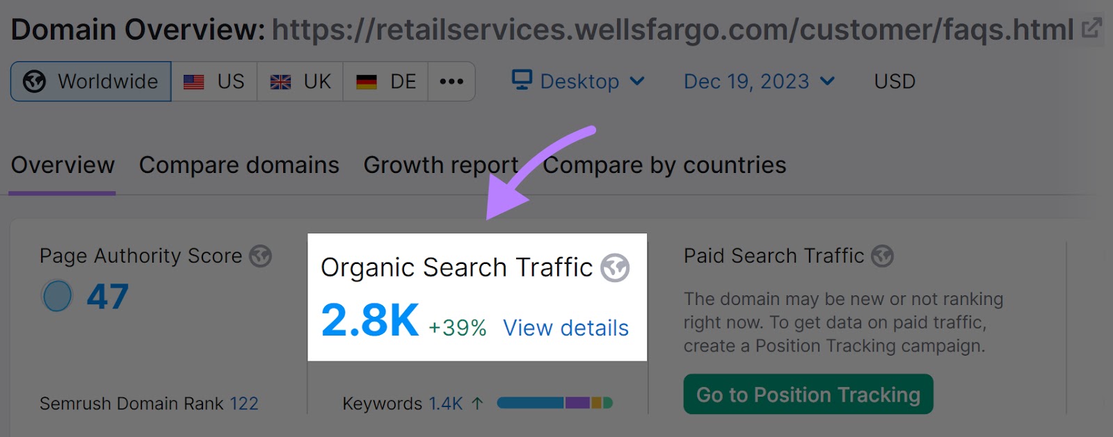 Wells Fargo’s FAQ page shows 2.8k monthly visitors in Domain Overview tool