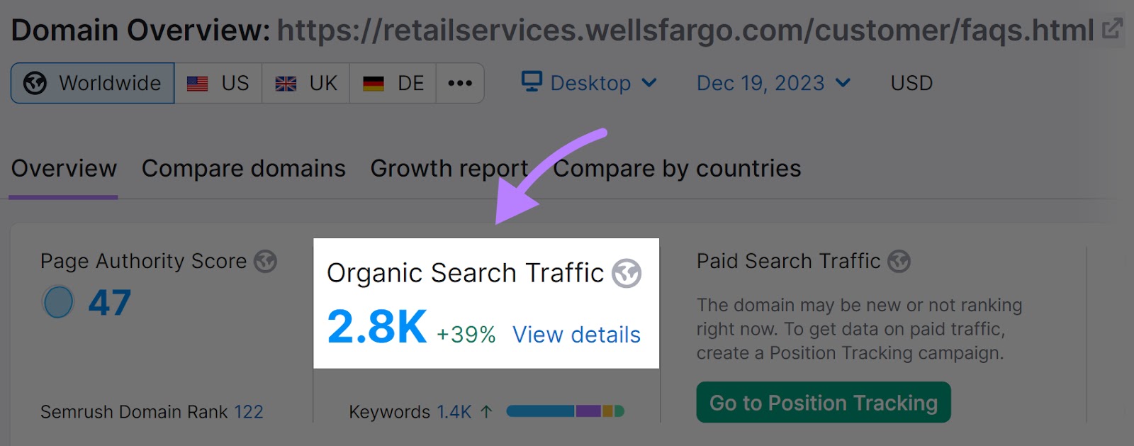 La página de preguntas frecuentes de Wells Fargo muestra 2,8k visitantes mensuales en la herramienta Descripción del dominio