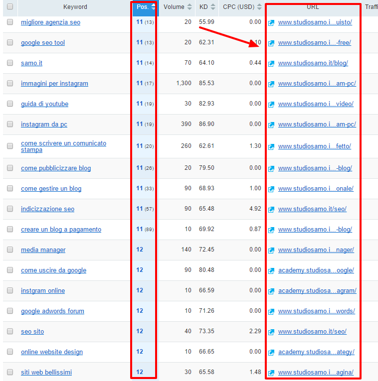 SEO tool: migliora il tuo posizionamento