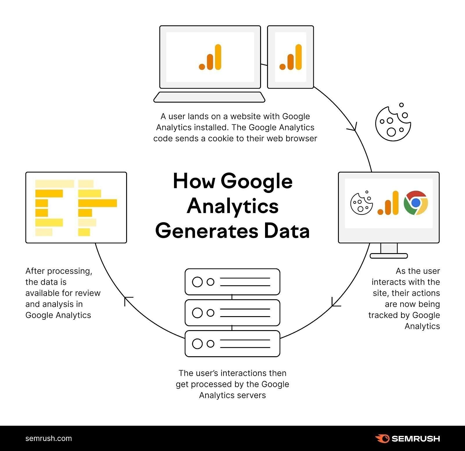 google analytics thesis