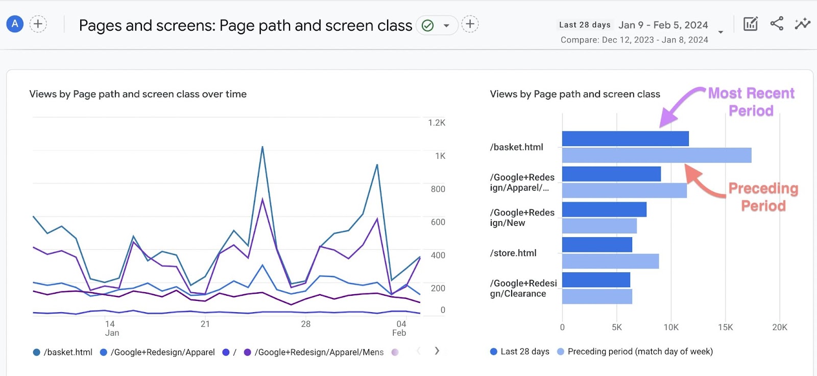 A graph successful  pages and screens study  containing 2  information  sets, displayed successful  acheronian  and airy  blue