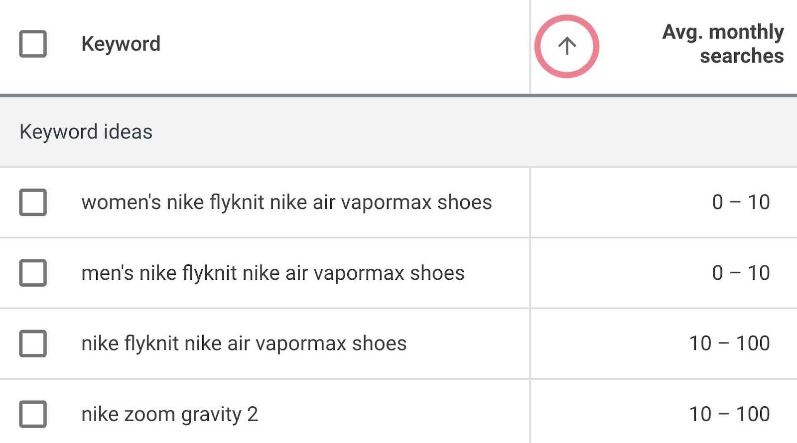 Keyword Stats 2020-06-06 at 15_30_52 sale