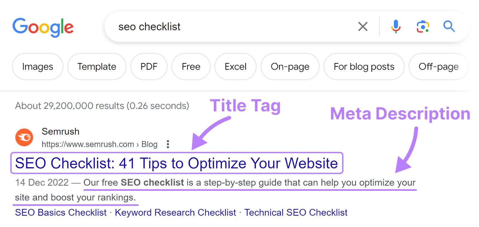 Title tag and meta description highlighted under Semrush's blog on Google SERP