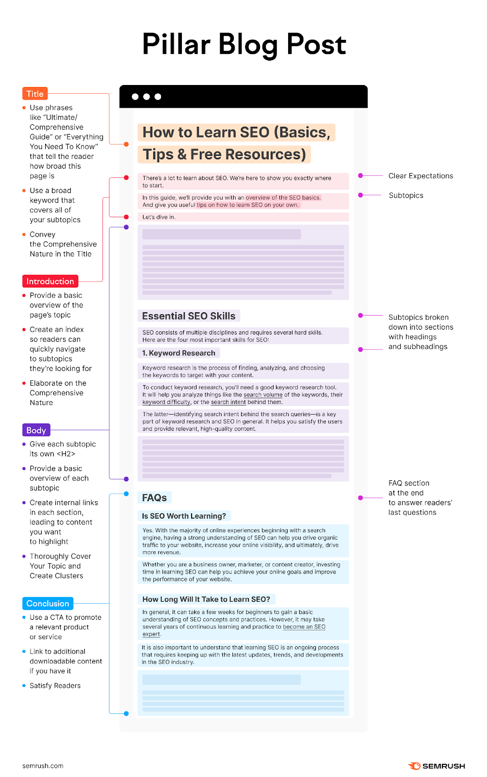 5 Time-Tested Blog Post Templates for Compelling Content