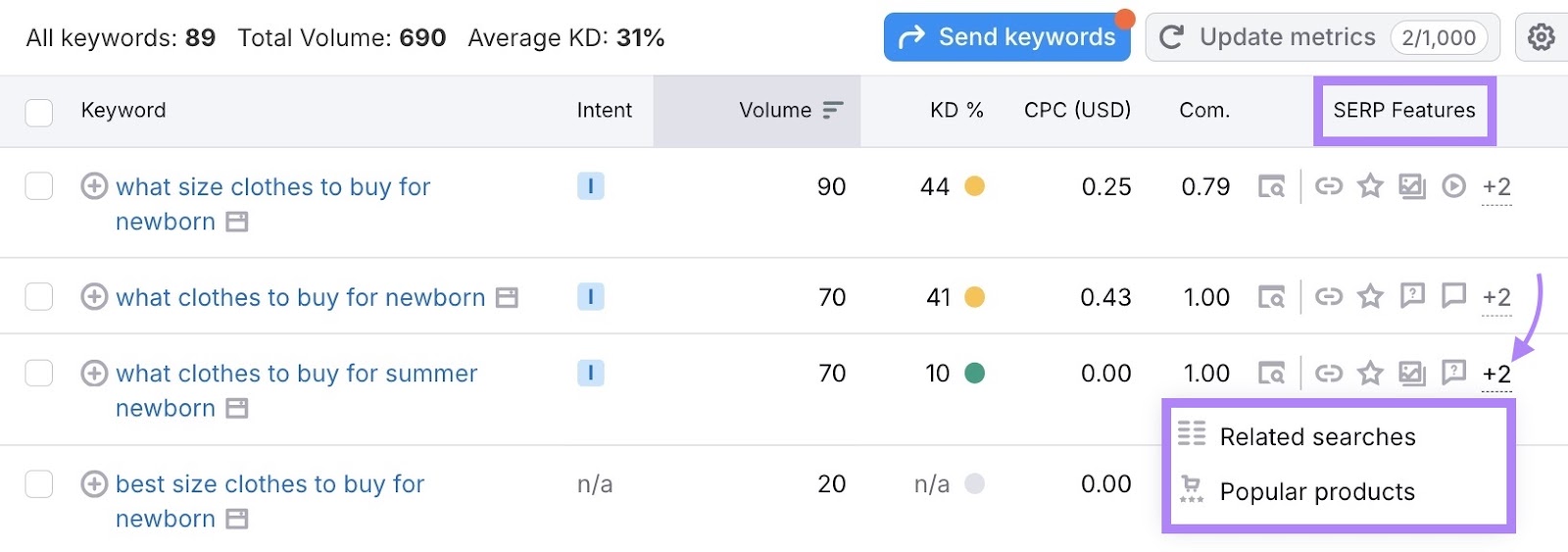 The "SERP Features" record connected pinch nan SERP characteristic types that a keyword triggers highlighted connected nan Keyword Overview tool.