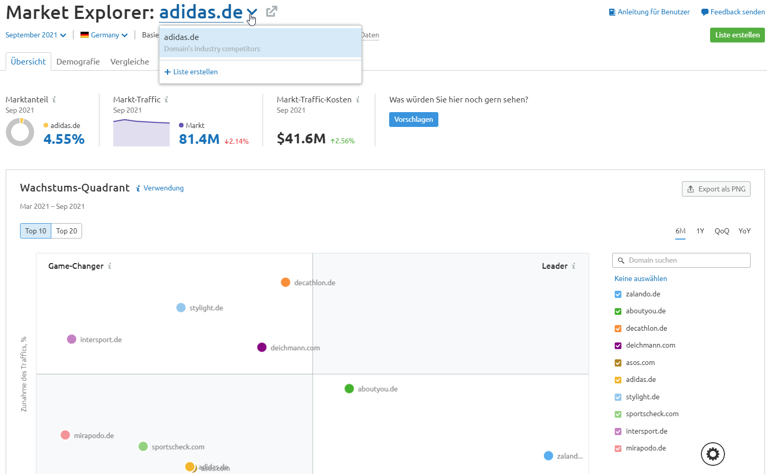 Market Explorer - Wachstums-Quadrant