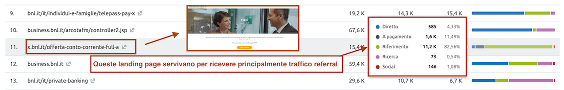 landing page di bnl creata per ricevere traffico referral