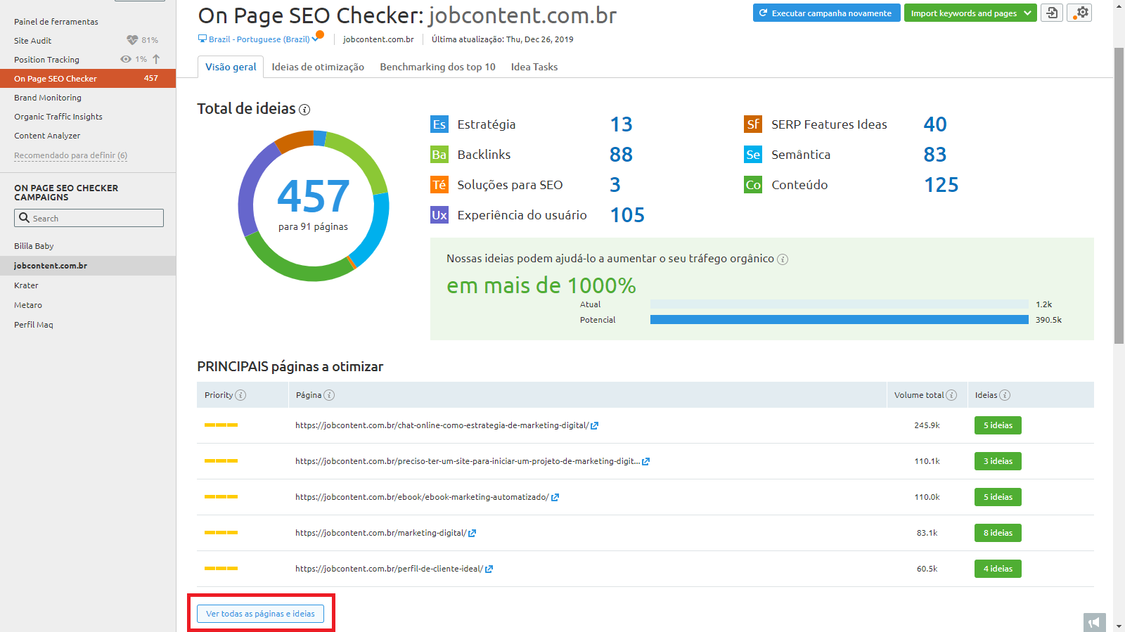 Relação de Ideias de Otimização