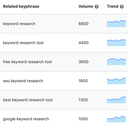 yoast seo