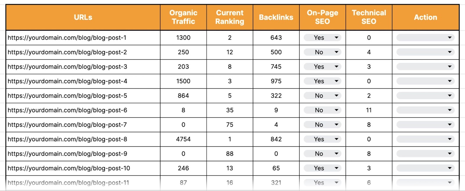 content audit template method  SEO file  filled in