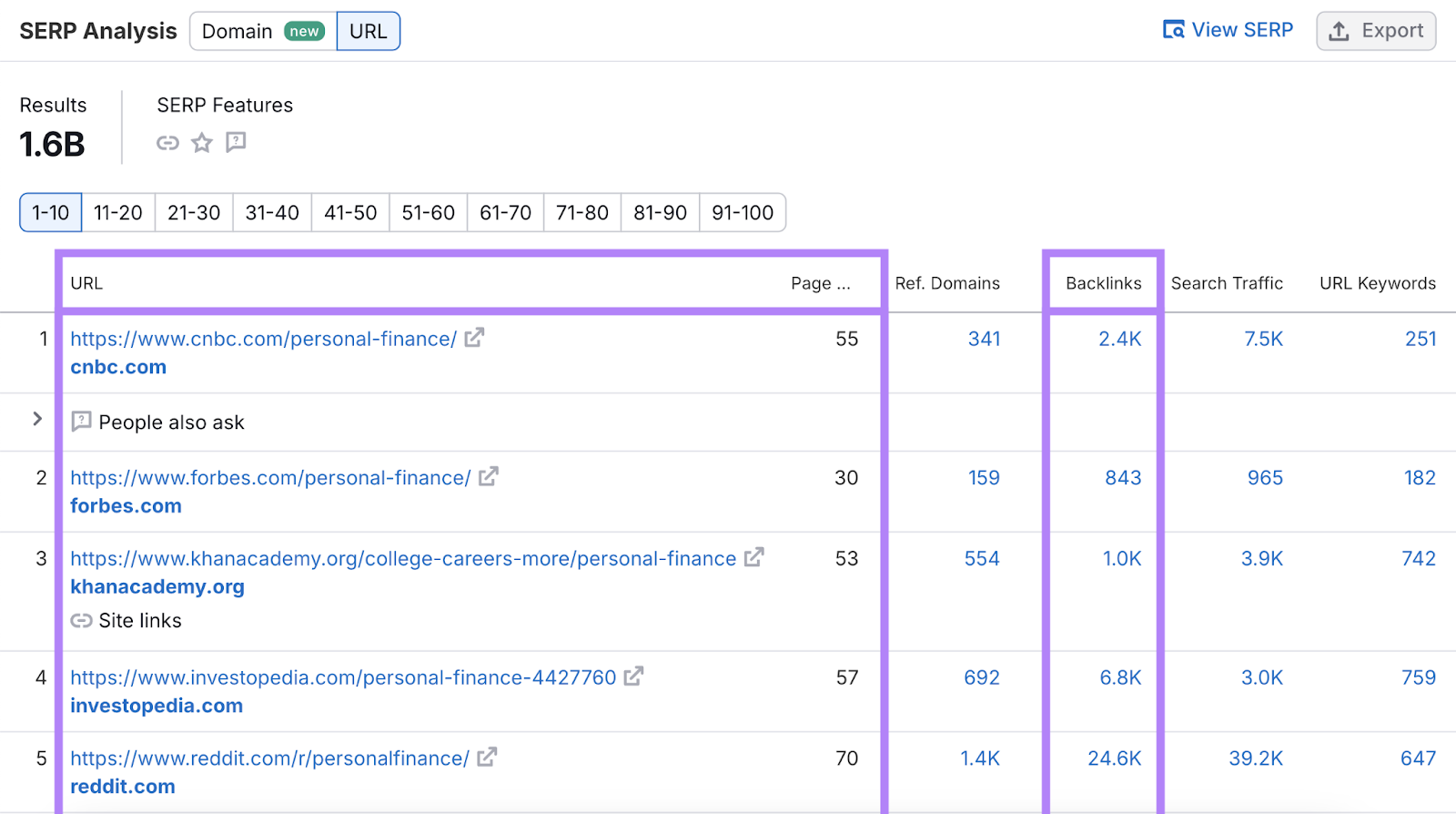 URLs, their page authority score, and number of backlinks highlighted