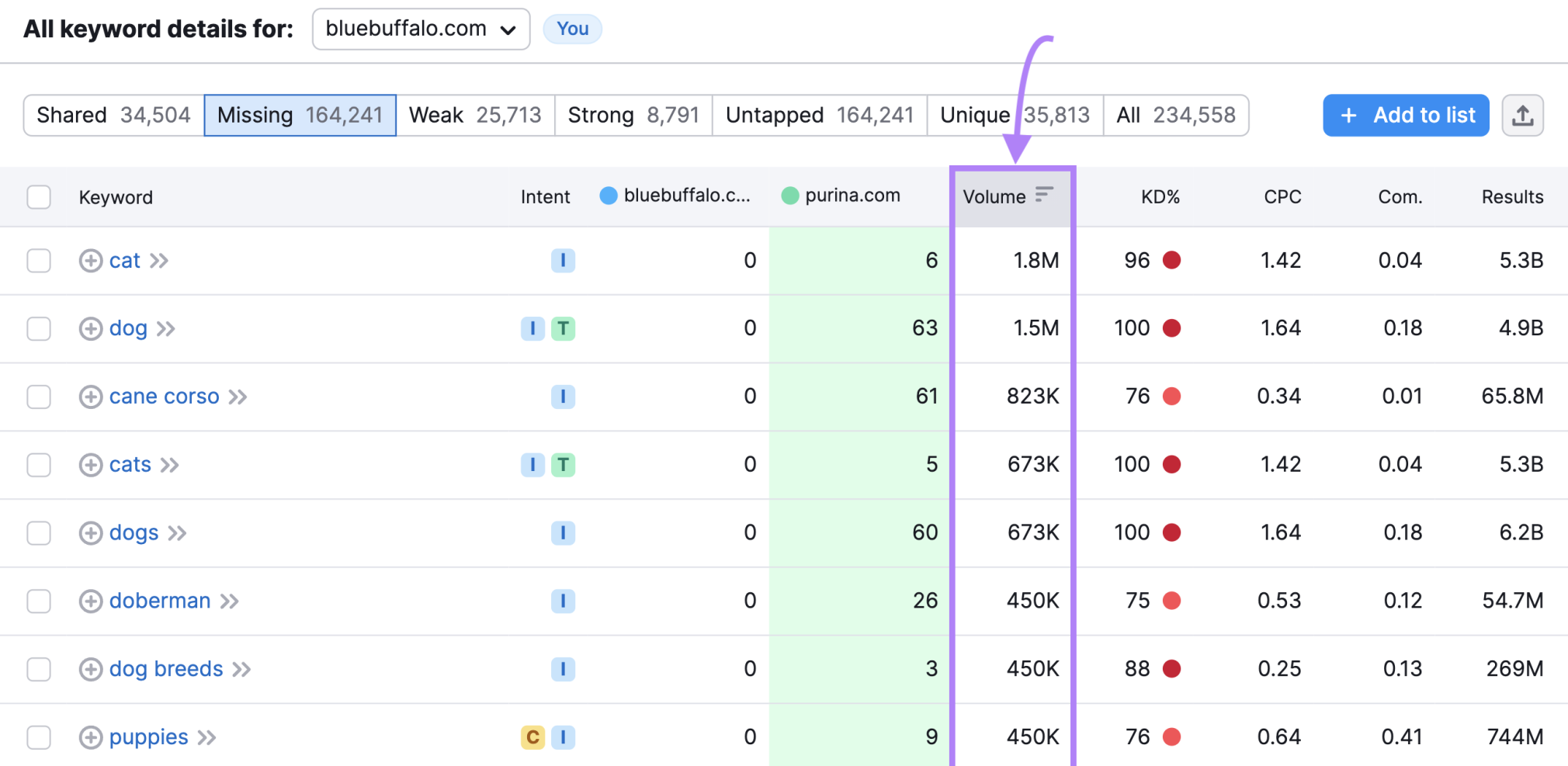 Search Volume Finder Flash Sales Bellvalefarms