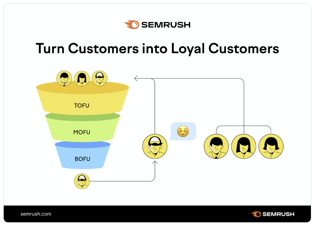 What Is a Marketing Funnel: Stages & Targeting Strategies 23 AD_4nXfGHj7vLgNa73IjnU4ktS6bHxwBn18iUaKfizRzzszkPHbNI42Oi4goEM5jiSRpLkPjLyK3i-tWoGZ76qx5_y_BntzR2xbCkHTVG7LL-Pd2Q8iyyfj24RWNiKV0Id7zaJLSJC_Stg?key=---A2SMjJ0hLdgH4Roe_w44X