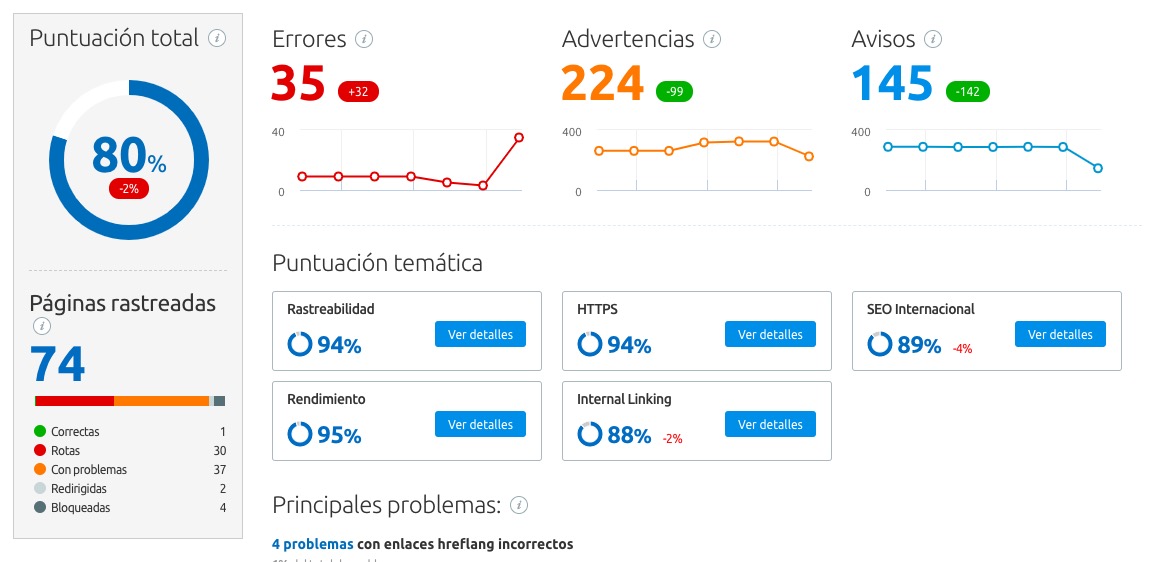 Posicionamiento SEO - Site audit