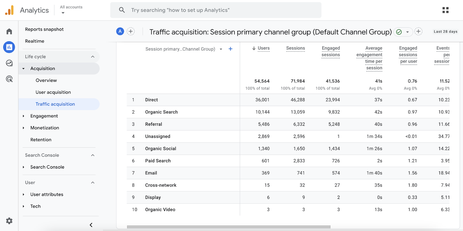 Traffic acquisition report in Google Analytics