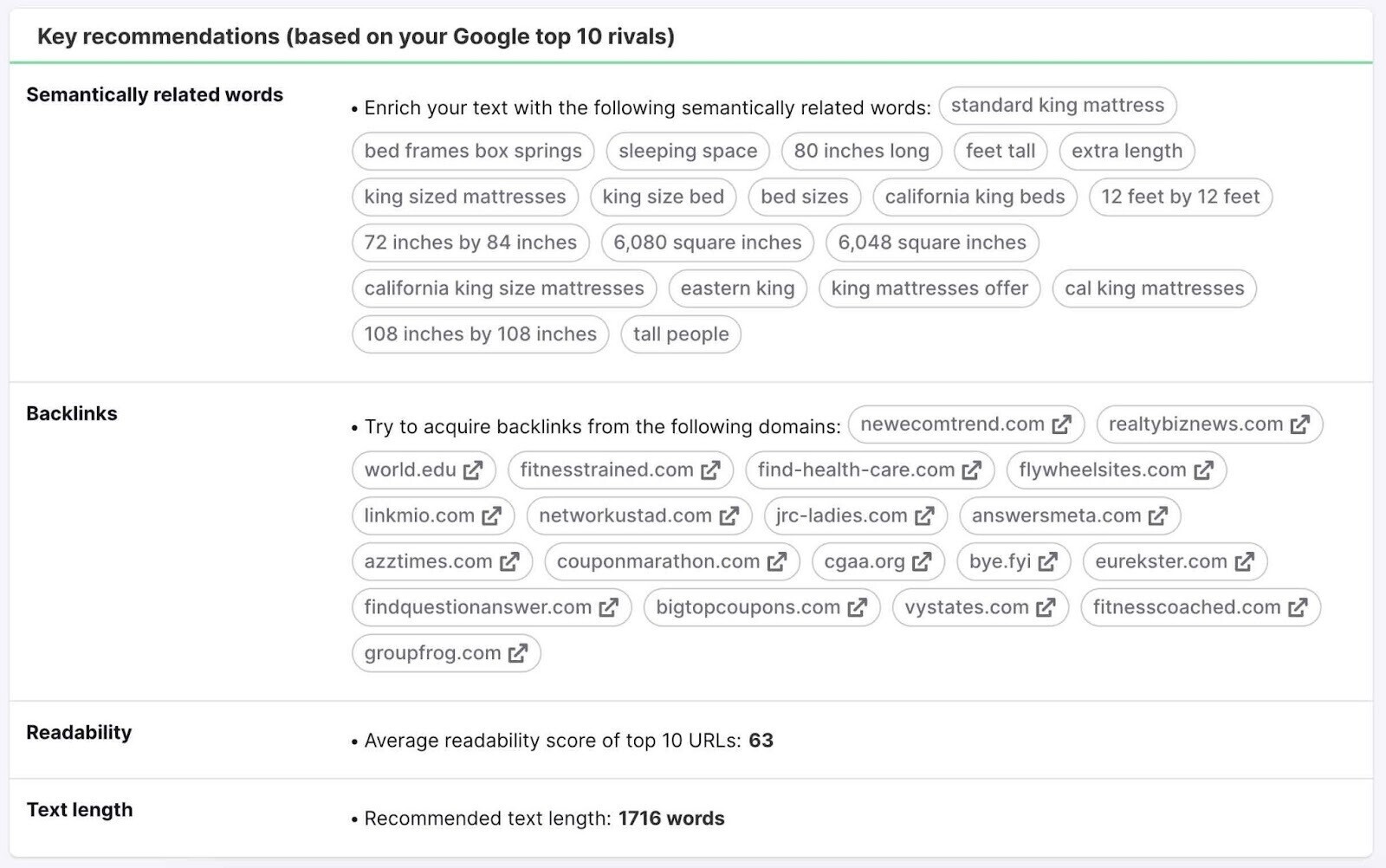 SEO Content Template by Semrush