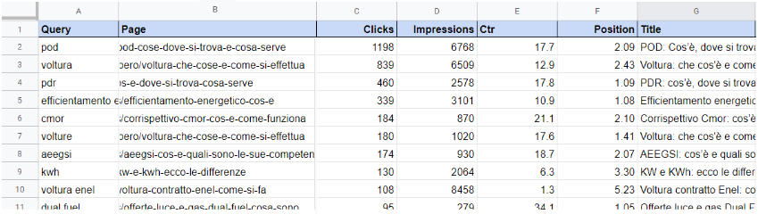 Dati di base più title delle pagine