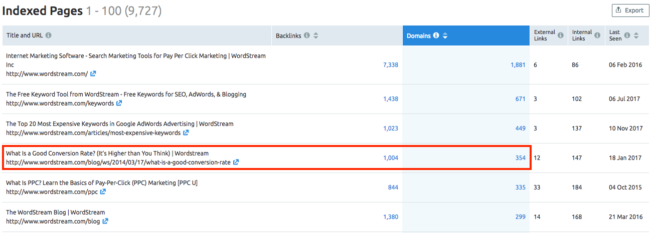 WordStream अनुक्रमित-पृष्ठों-3.png