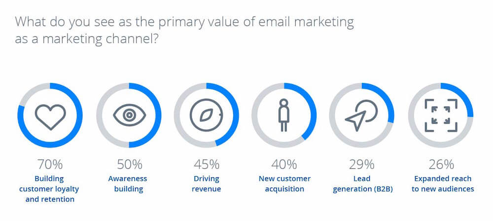 GMail Sponsored Promotion: il valore dell'email-marketing [Infografica]