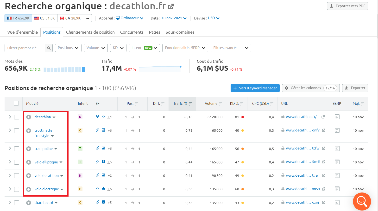 Semrush Recherche organique Positions