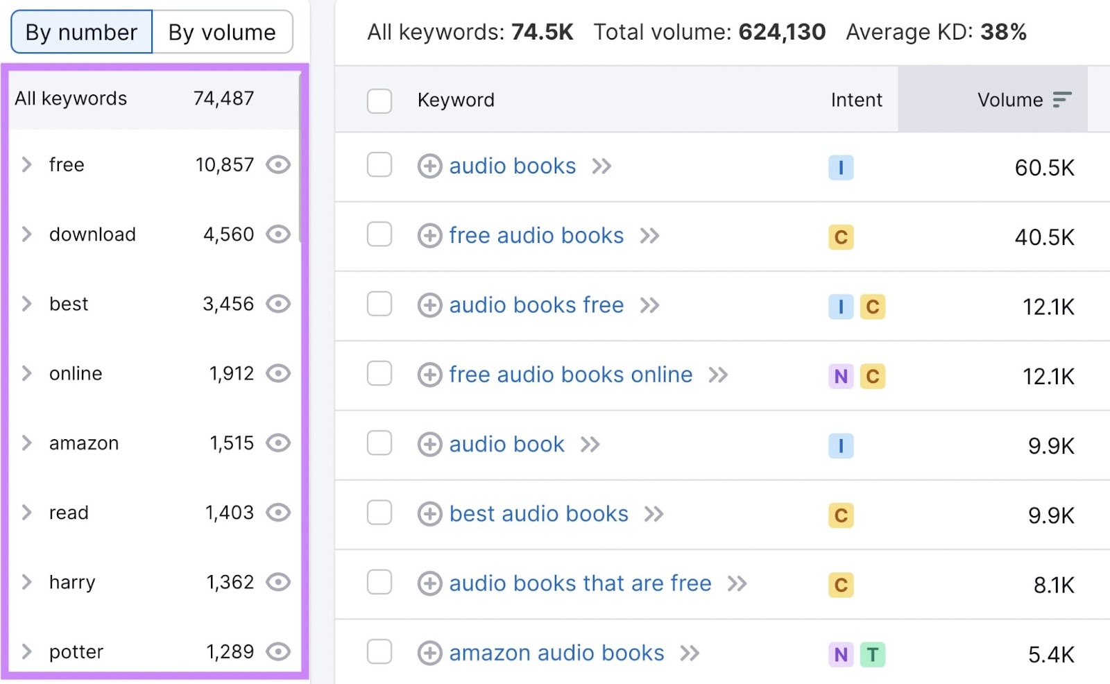 Keyword categories highlighted in the left-hand sidebar