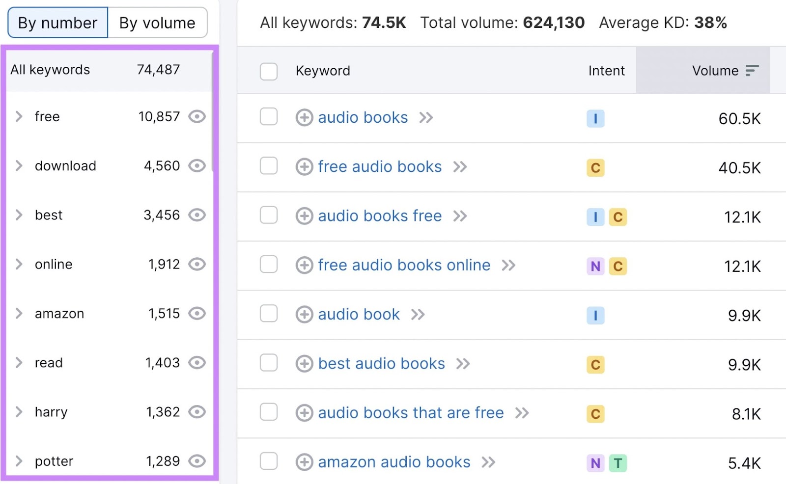 SEO On Page Optimization - javatpoint