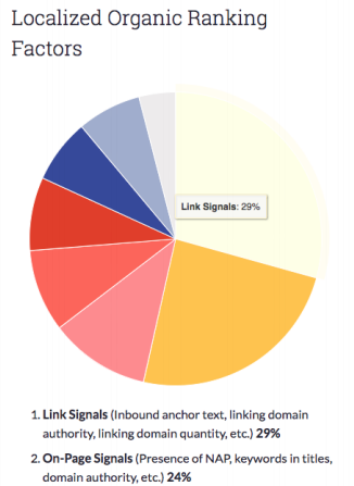 Local link