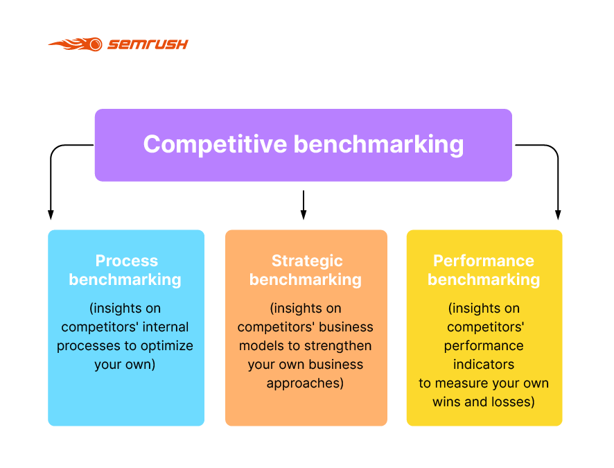 Company Benchmarking Examples