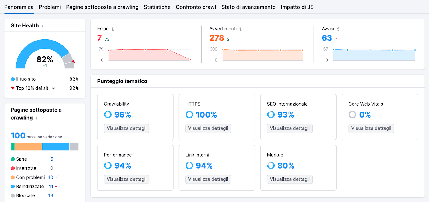 Site Audit di Semrush