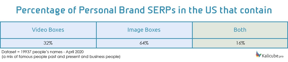 Vidéos et images sur les SERP de personnes