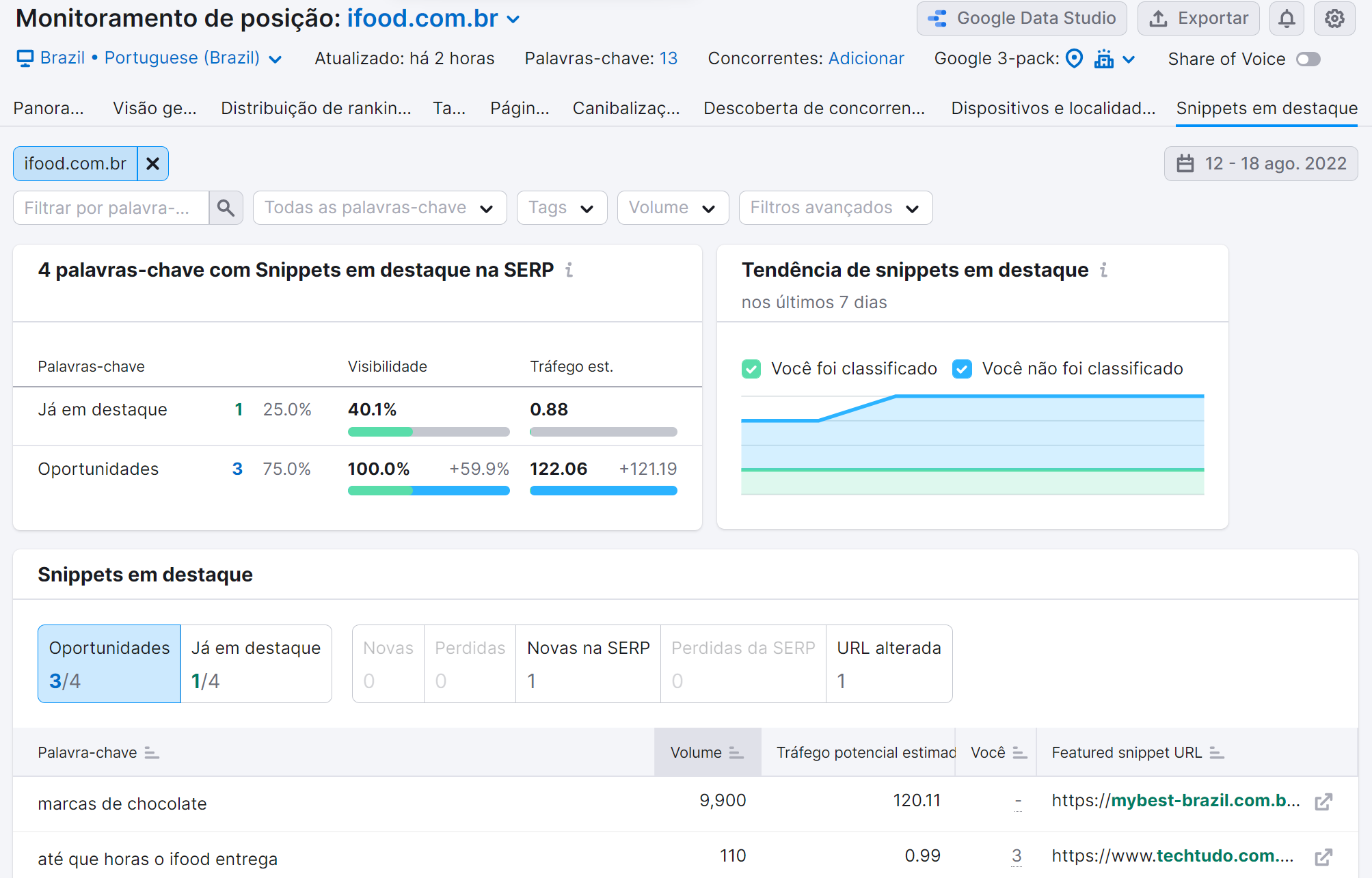 seo on-page - ferramenta monitoramento de posição - aba snippets em destaque