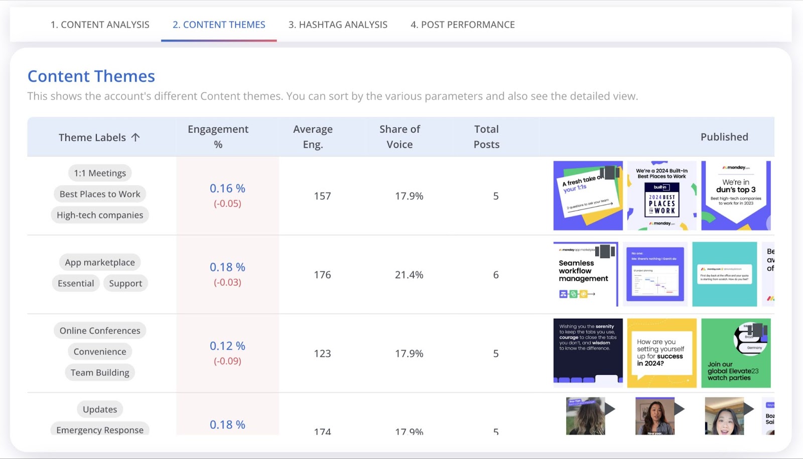 "Content Themes" leafage   successful  AI Social Content Generator app