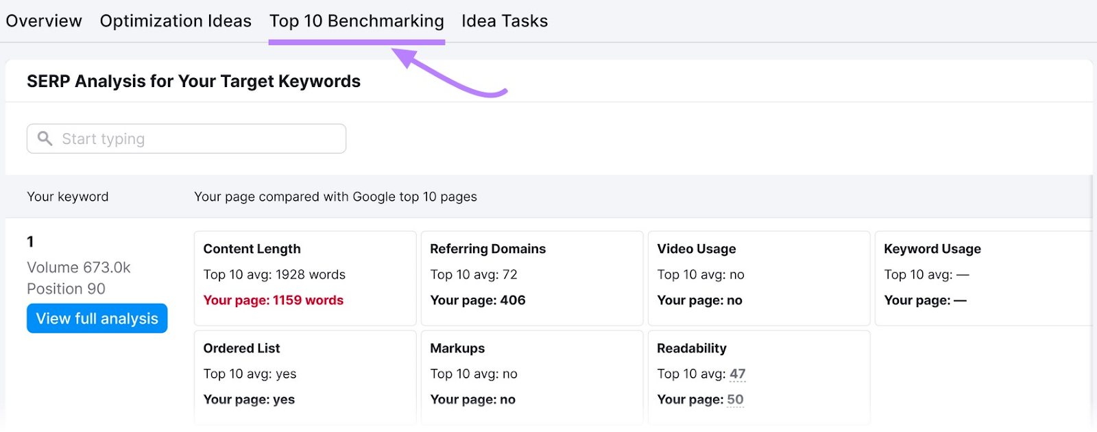 Sección "TOP 10 Benchmarking" de la herramienta Comprobador SEO On Page
