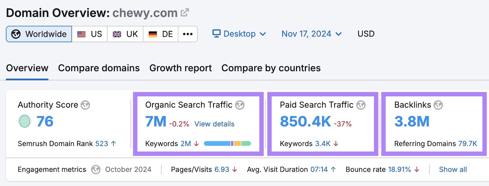 Domain Overview report with organic search traffic, paid search traffic, and backlinks highlighted.